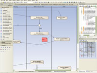Operational View