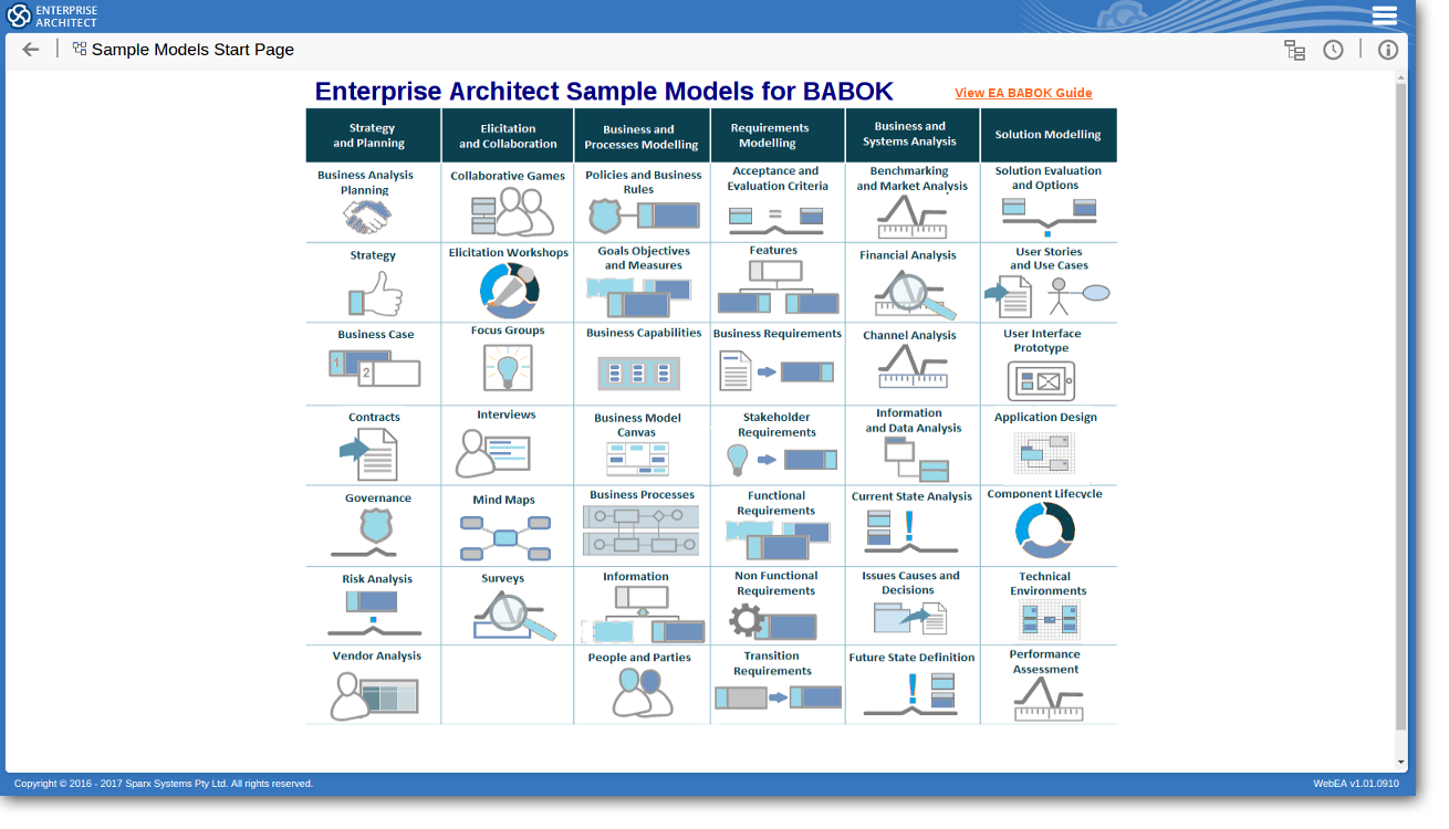 BABOK Guide v3的工具和技术: Enterprise Architect实例模型