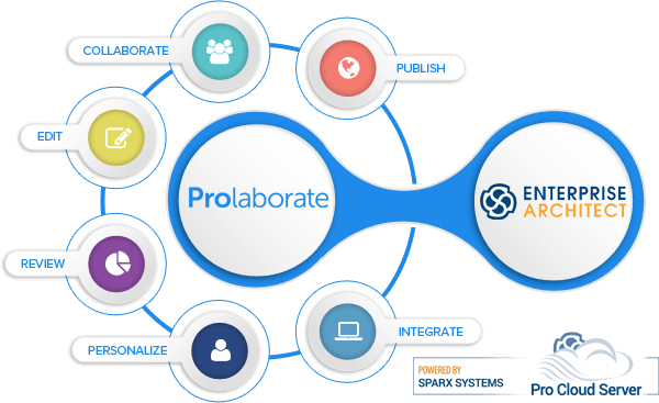 Visit Prolaborate website